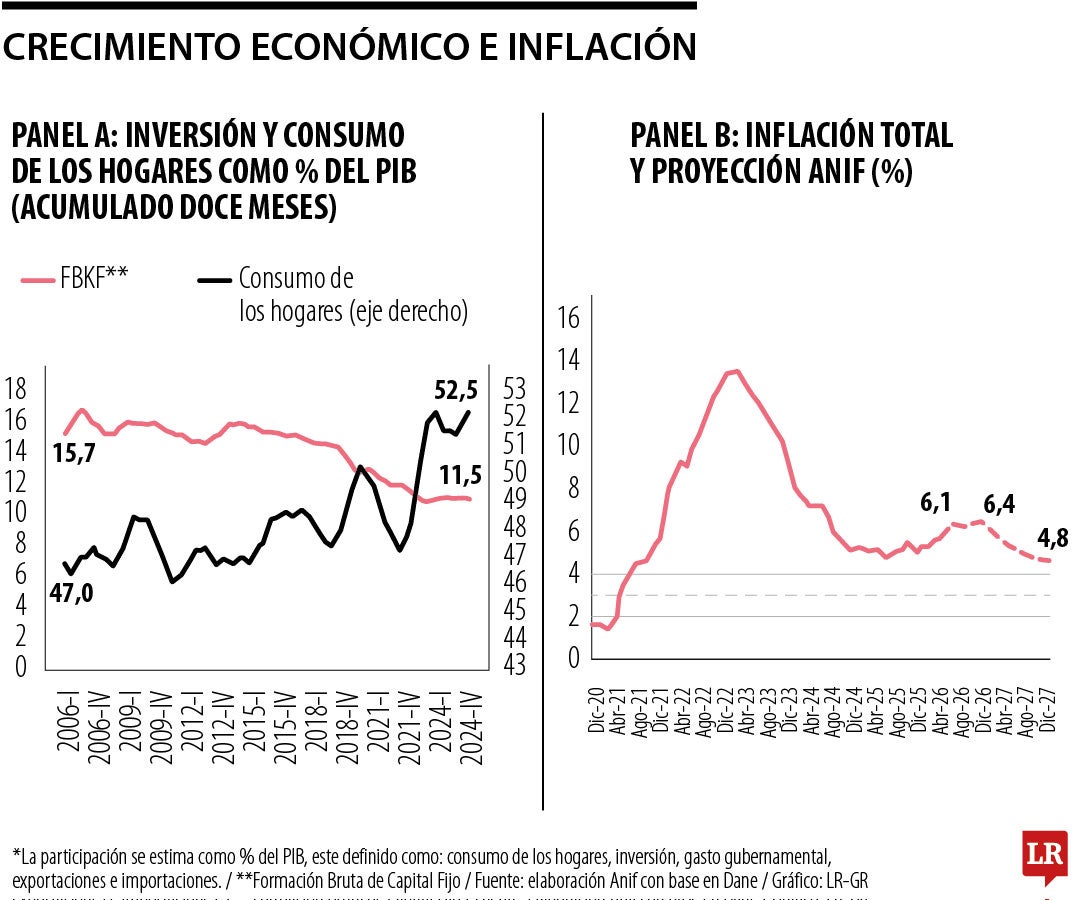 Una pausa en el acelerador inflacionario