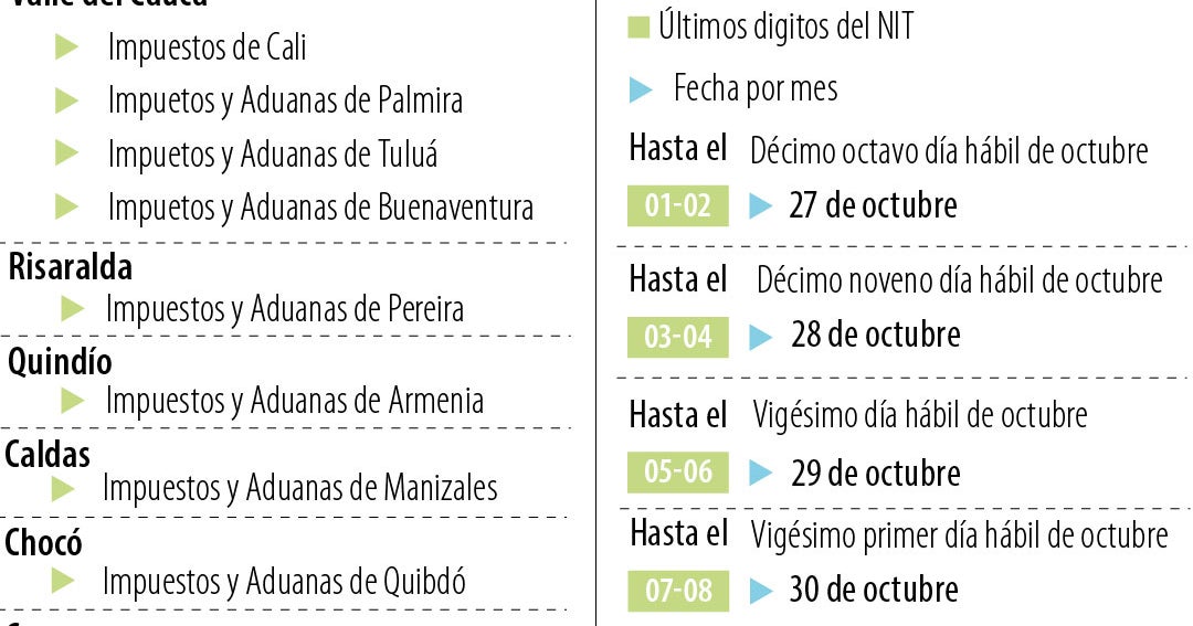 Gobierno expide decreto con nuevo calendario tributario para afectados por el sismo