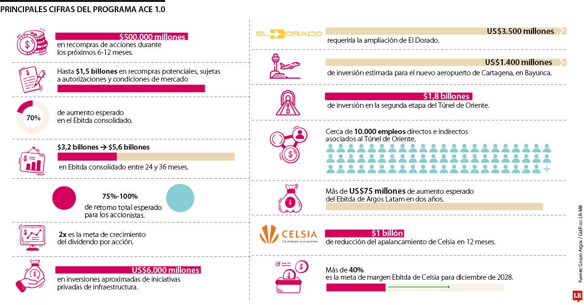 Principales cifras del programa ACE 1.0
