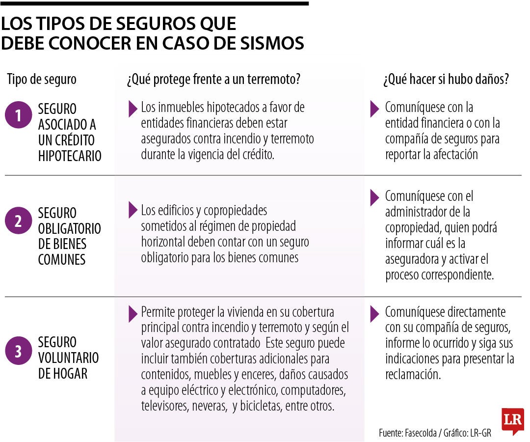 Seguros ante desastres naturales