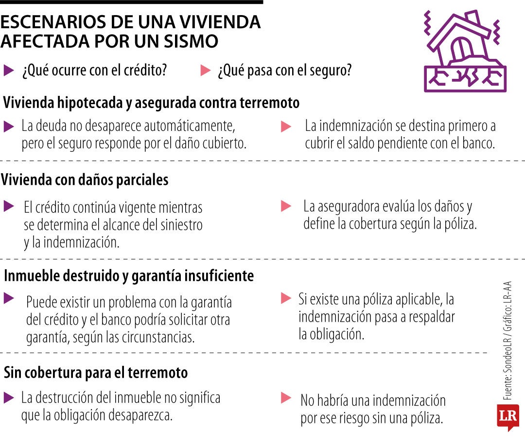 Seguro atado a la hipoteca