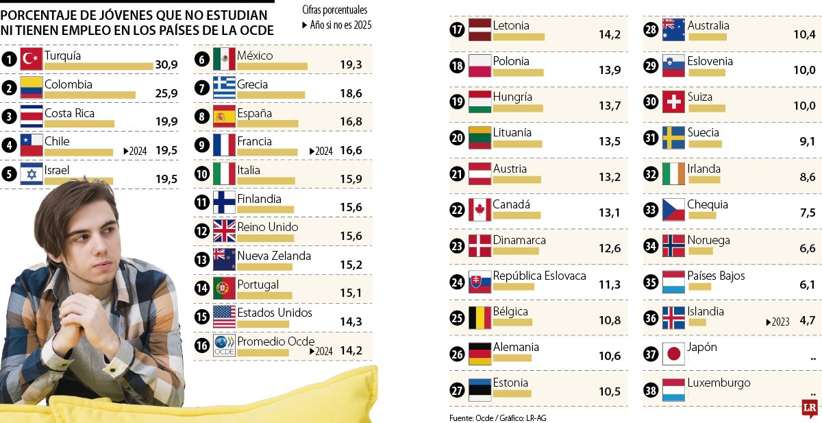 Gráfico LR