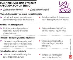 Escenarios de vivienda afectados por un sismo Escenarios de vivienda afectados por un sismo