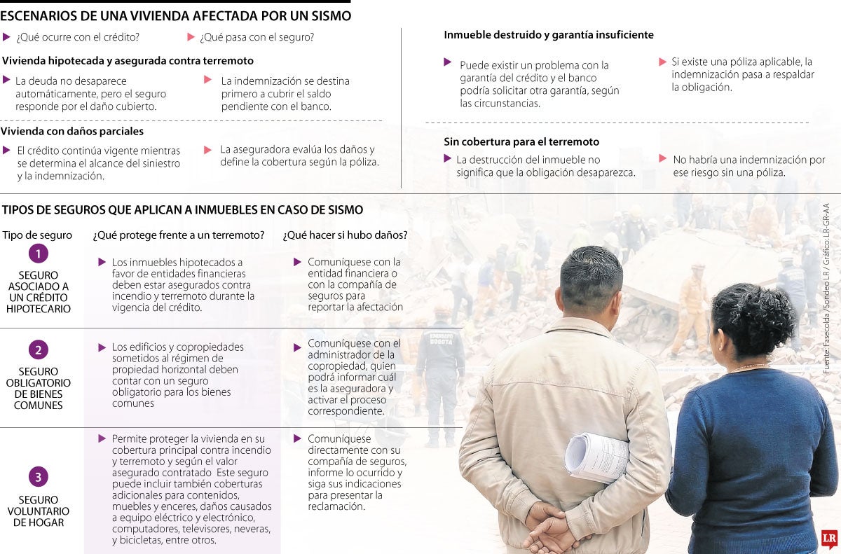 Seguros para vivienda