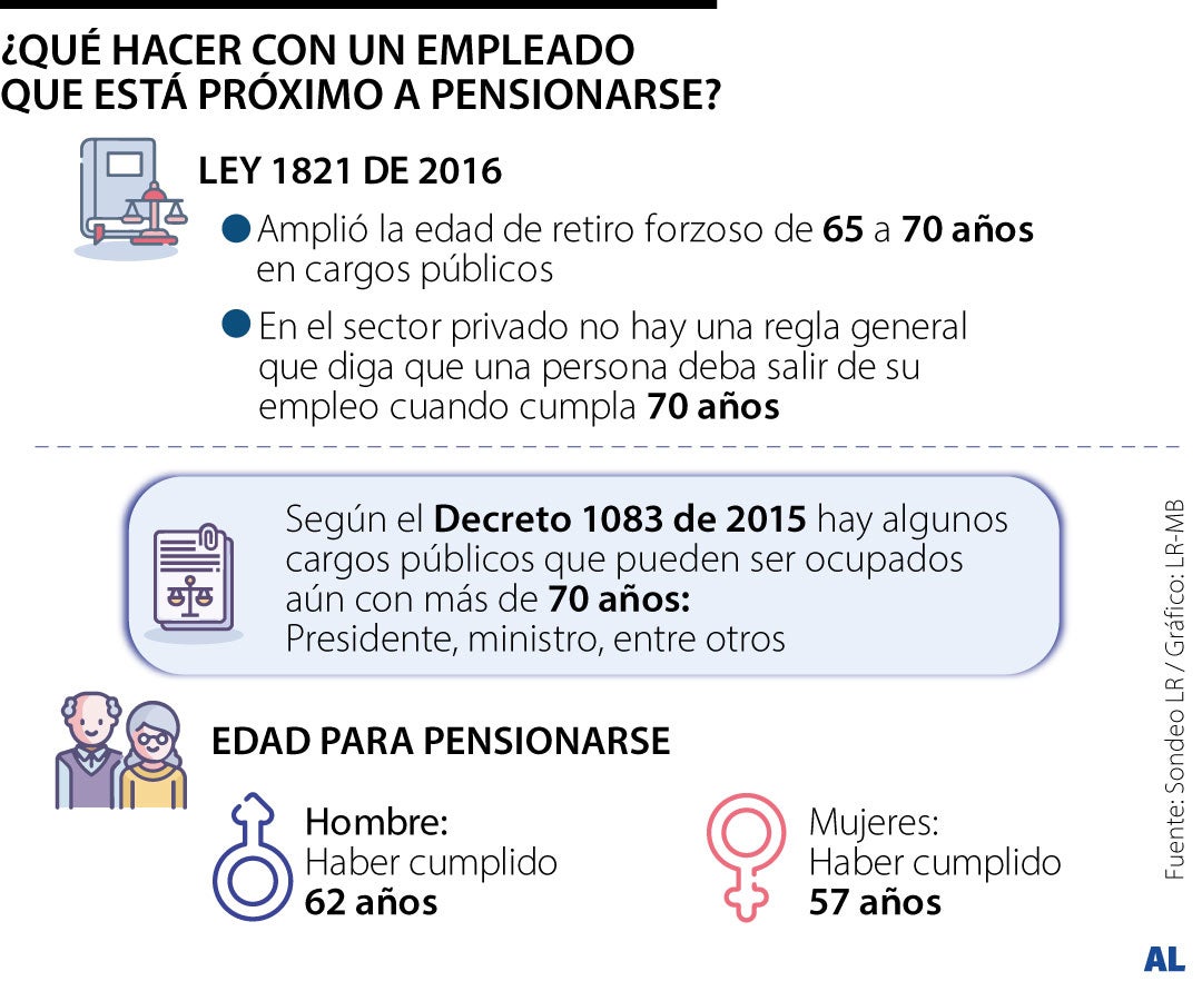 ¿Qué pasa si sigue ya se pensionó pero sigue trabajando?