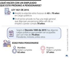 ¿Qué pasa si sigue ya se pensionó pero sigue trabajando?