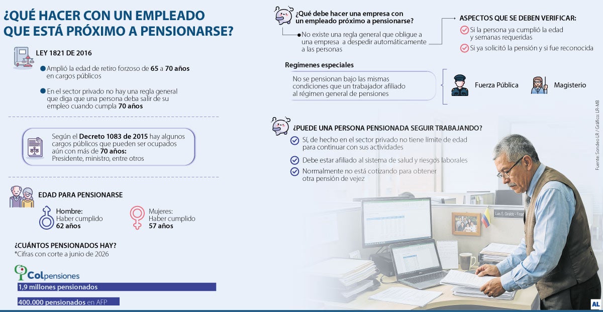 ¿Qué pasa si sigue ya se pensionó pero sigue trabajando?