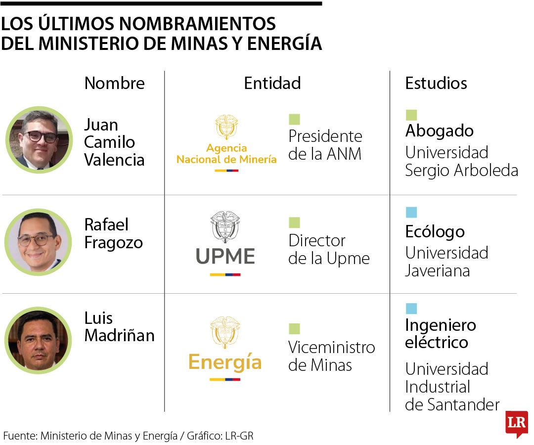 Nuevos nombramientos para el Ministerio de Minas y Energía