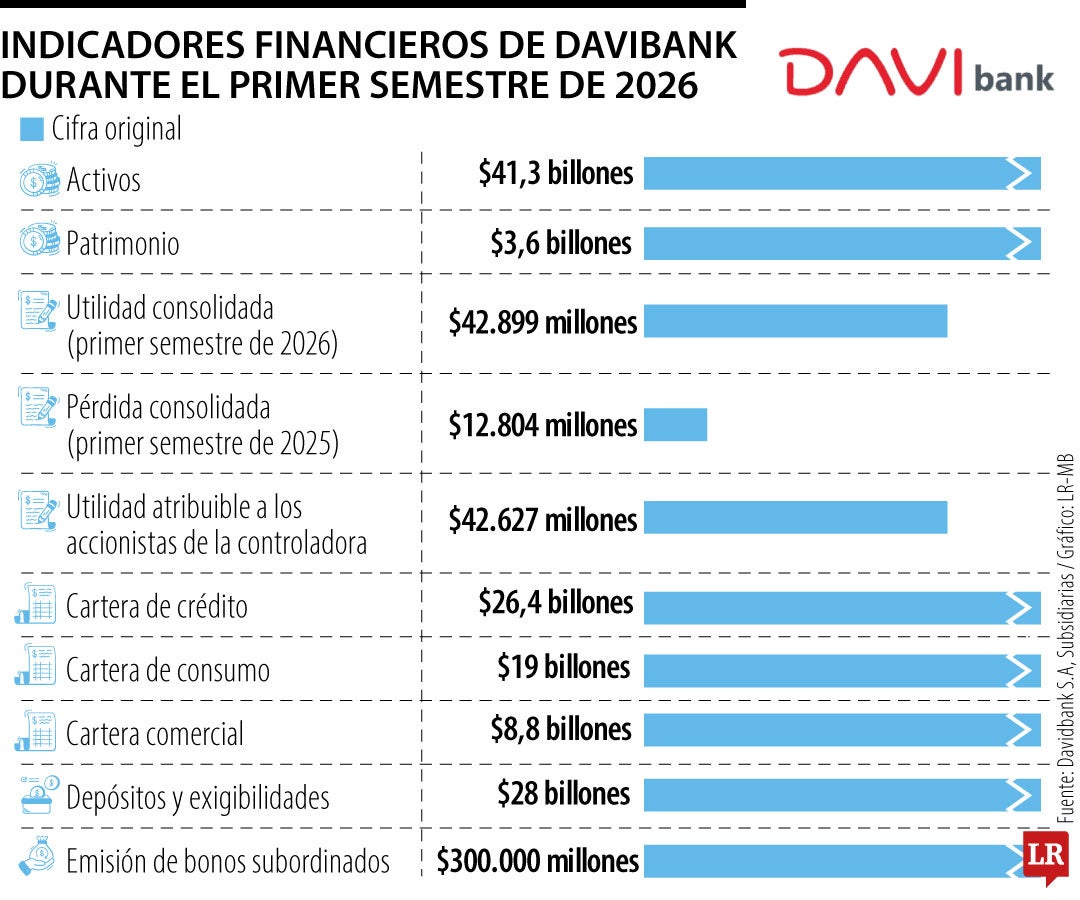 Gráfico LR