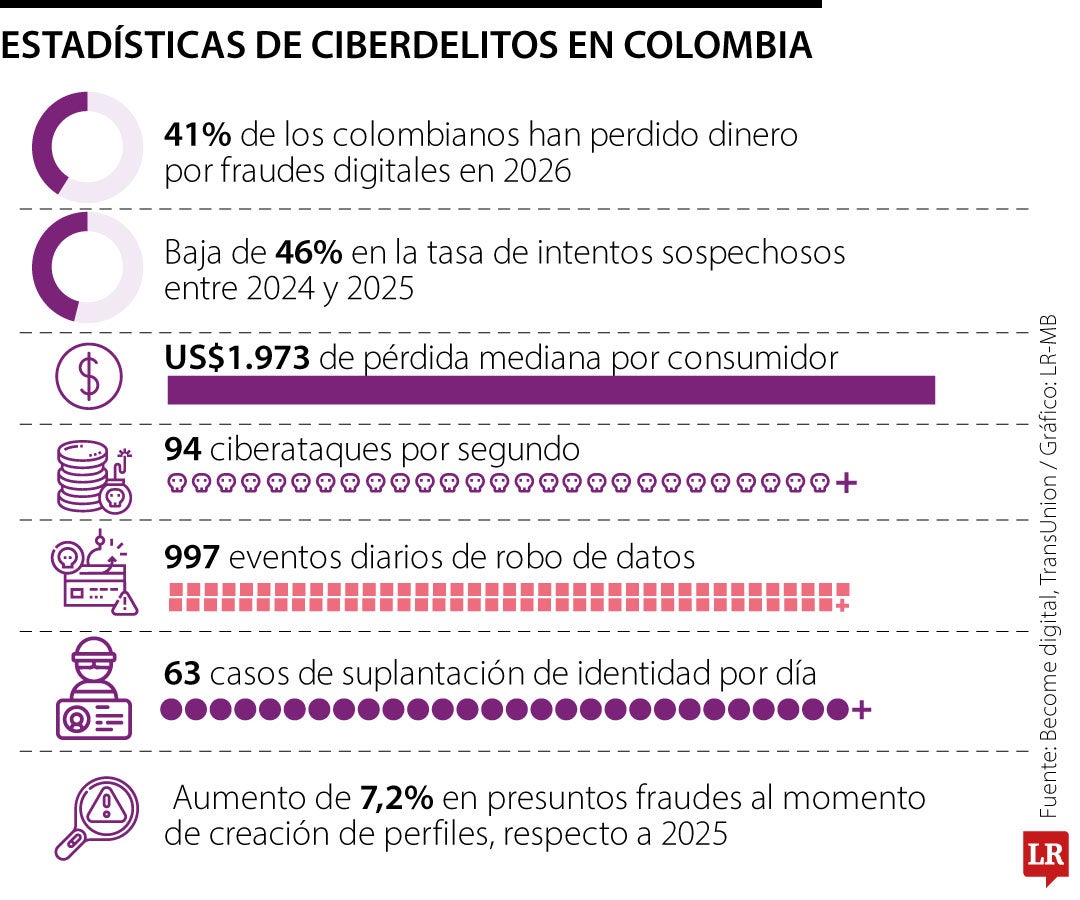 Cifras de Ciberdelitos