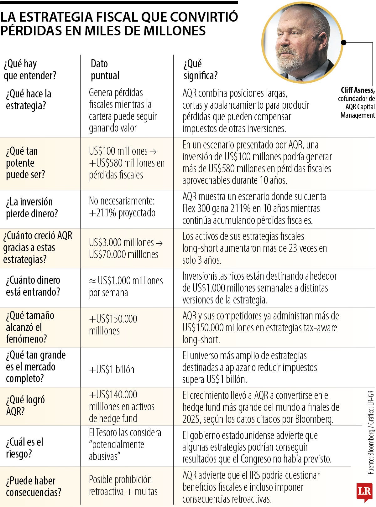 Gráfico LR