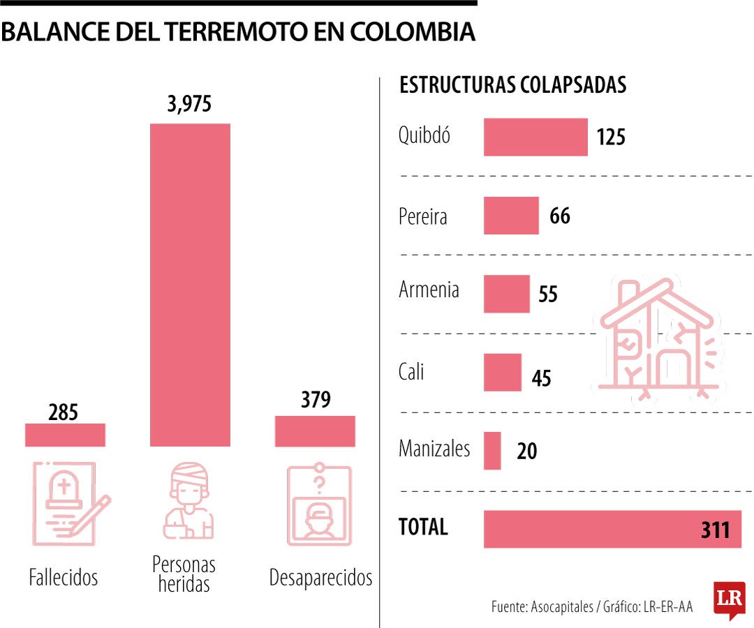 Oportunidad que brinda la reconstrucción