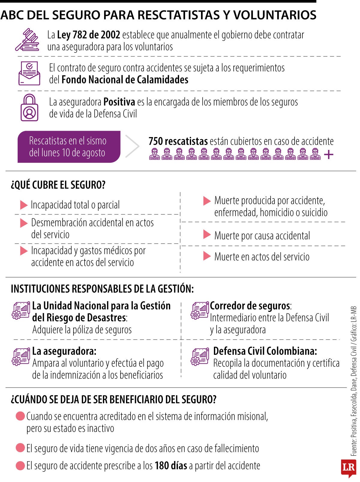 ABC de los seguros para rescatistas