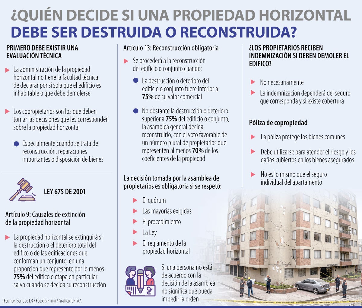 ¿Quién decide qué hacer con los edificios afectados por el terremoto?