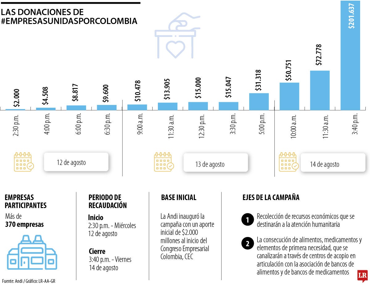 Gráfico LR