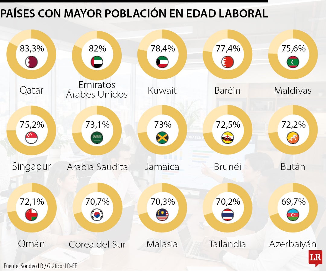 Gráfico LR