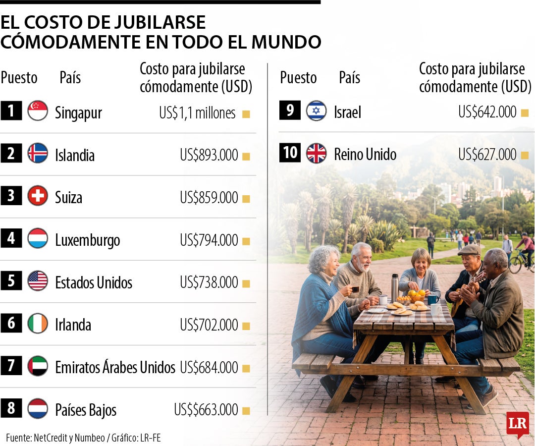 Gráfico LR