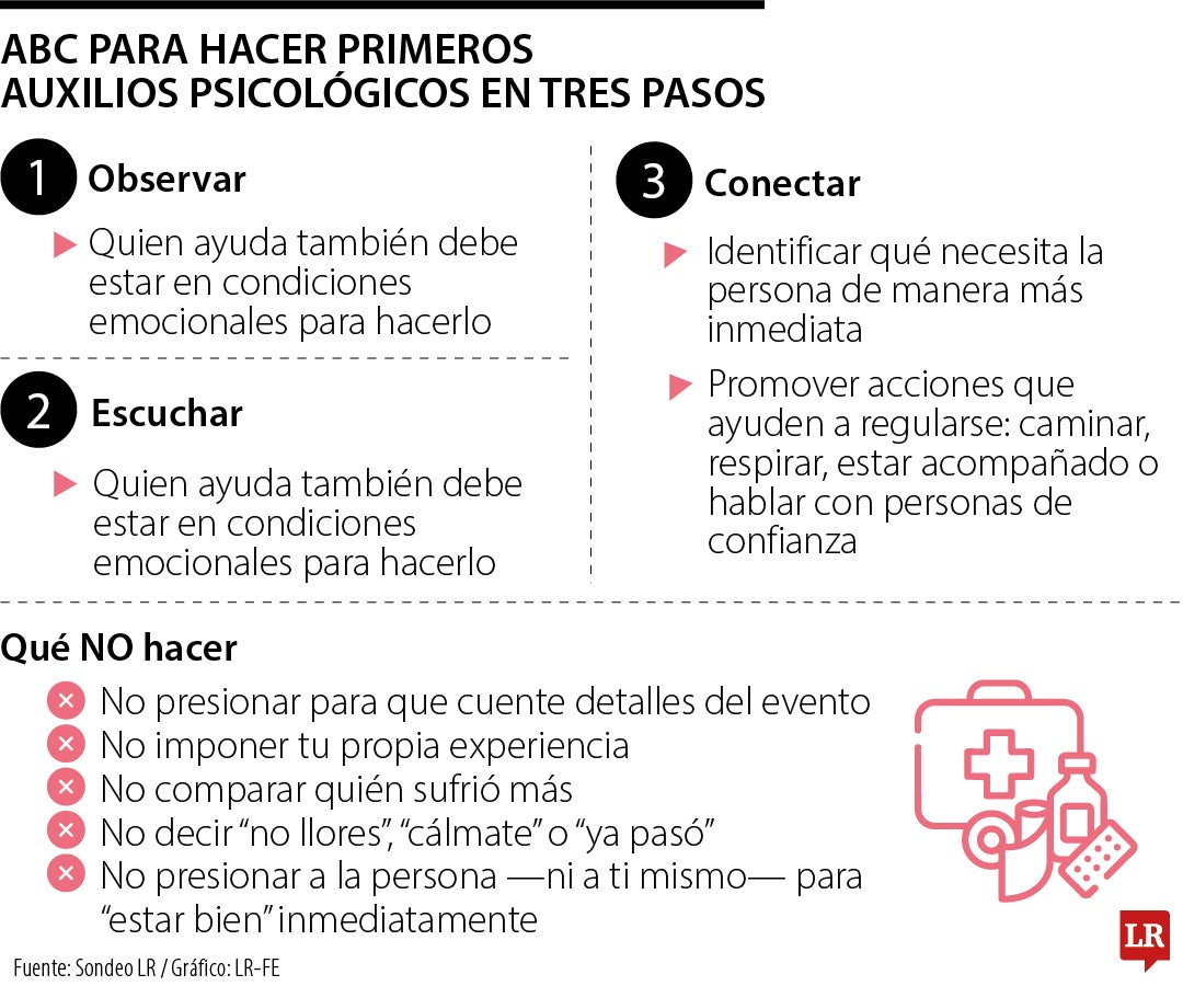 Primeros auxilios psicológicos ante un evento traumático