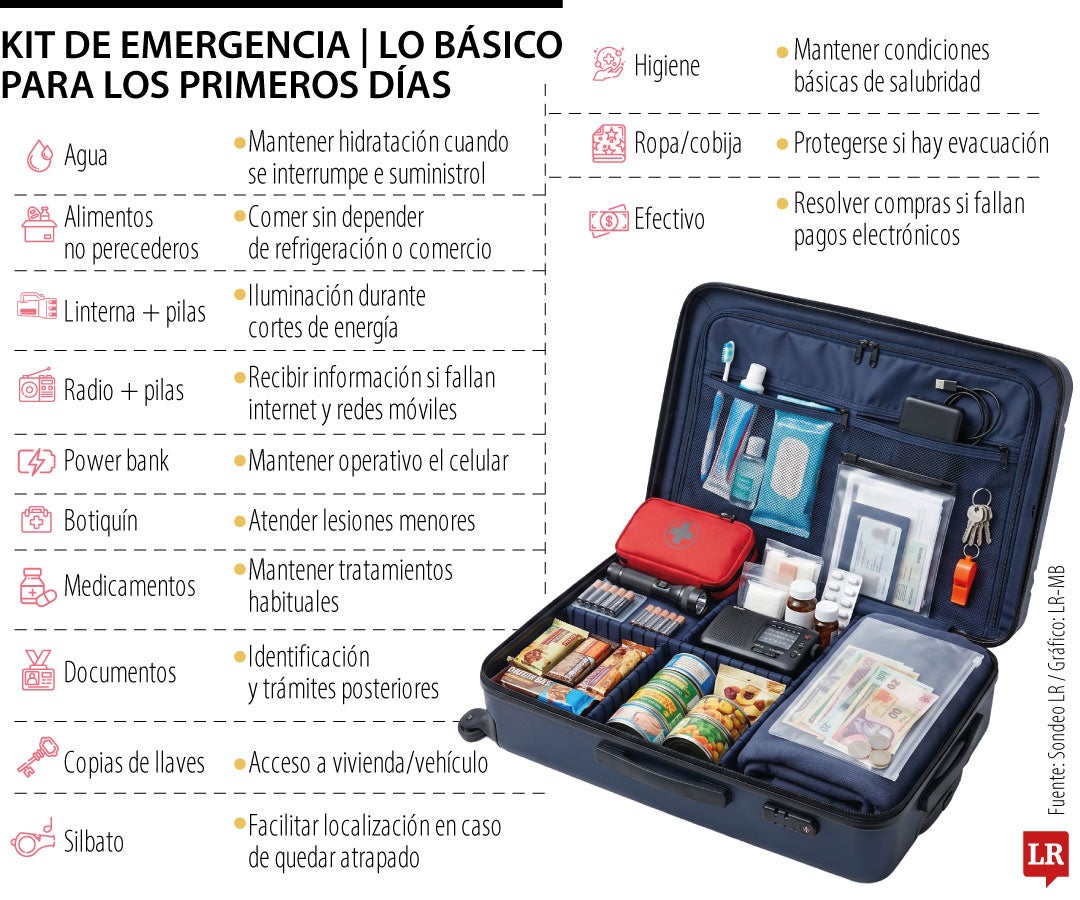 Los fundamentales del kit de emergencias