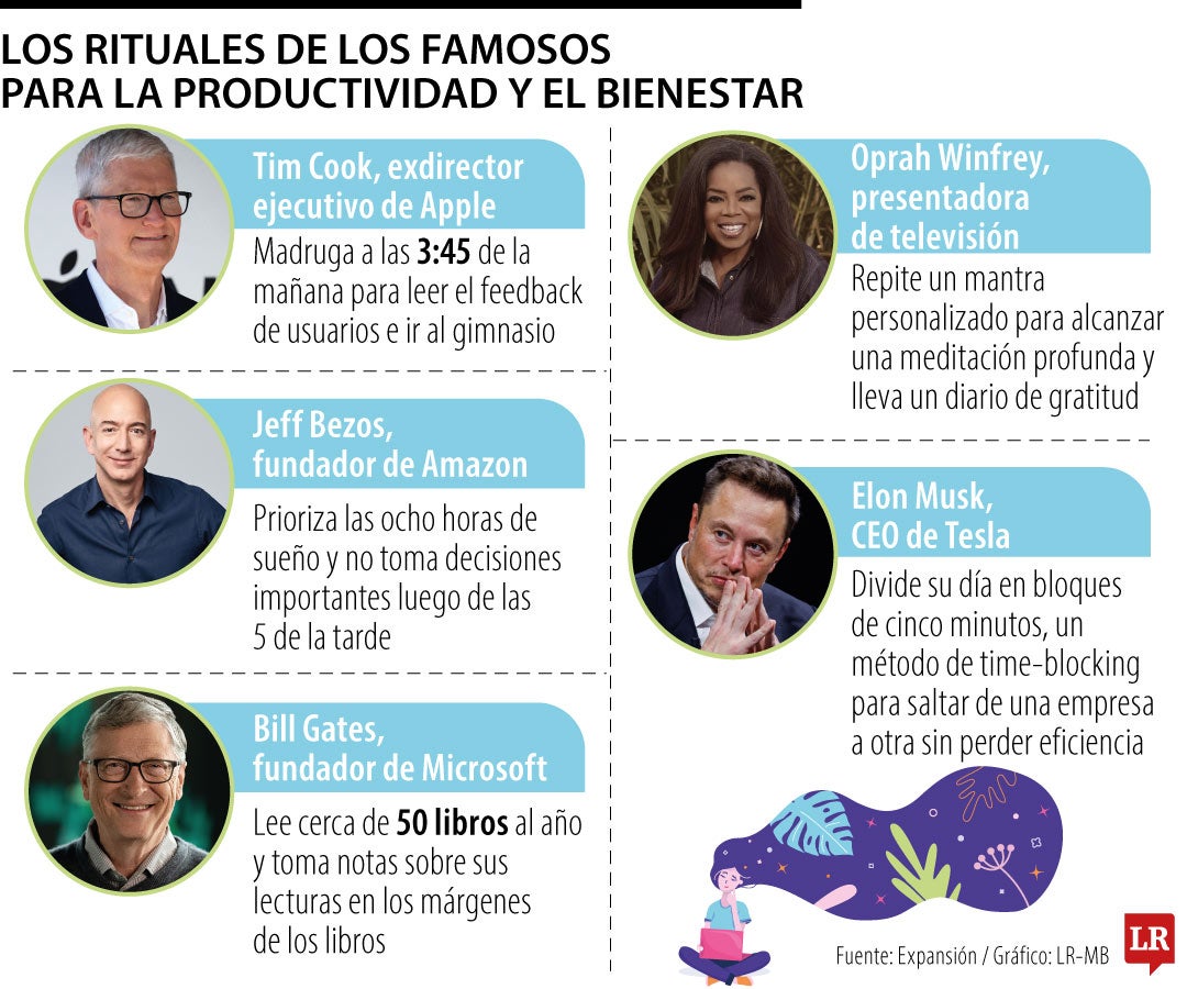 Rituales para la productividad y el bienestar