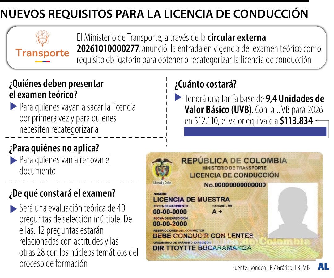 Nuevos requisitos para la licencia de conducción