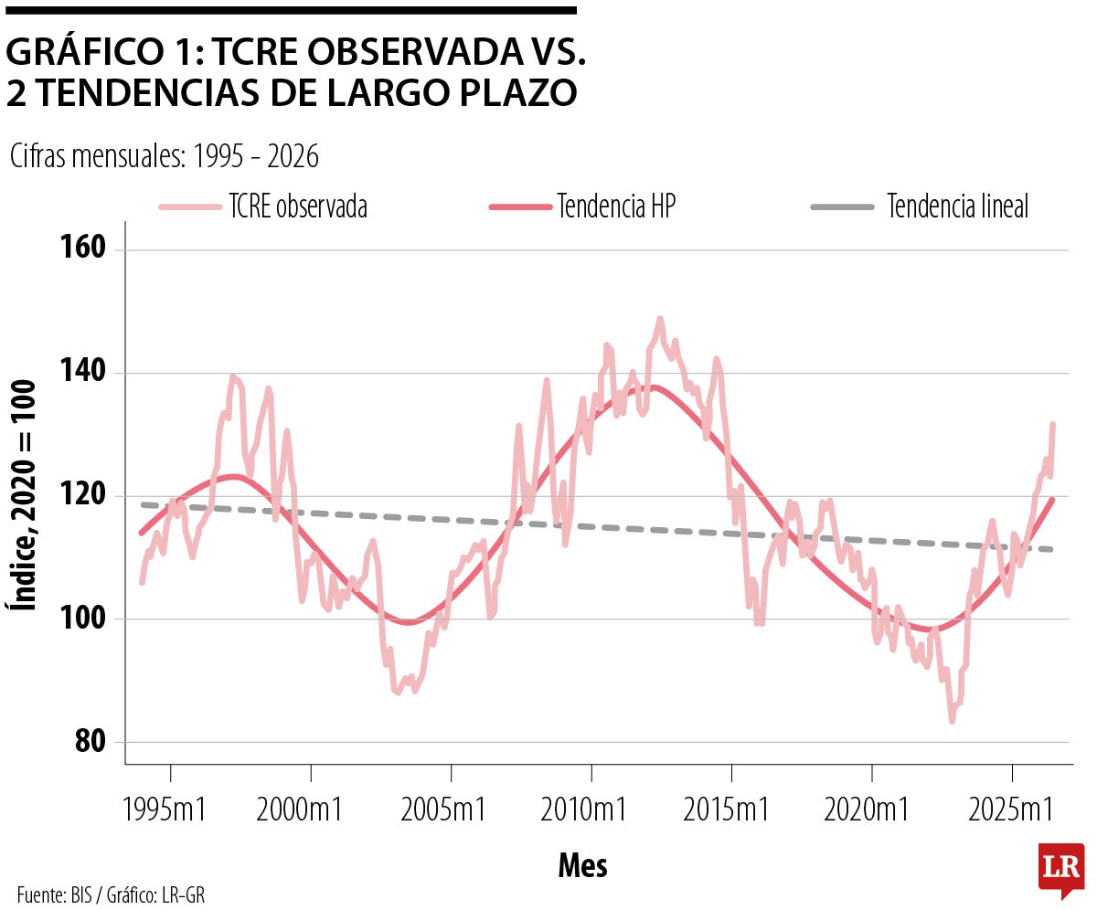 Tcre observada
