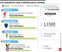 Conozca los multimillonarios que poseen equipos de fútbol alrededor del mundo Conozca los multimillonarios que poseen equipos de fútbol alrededor del mundo