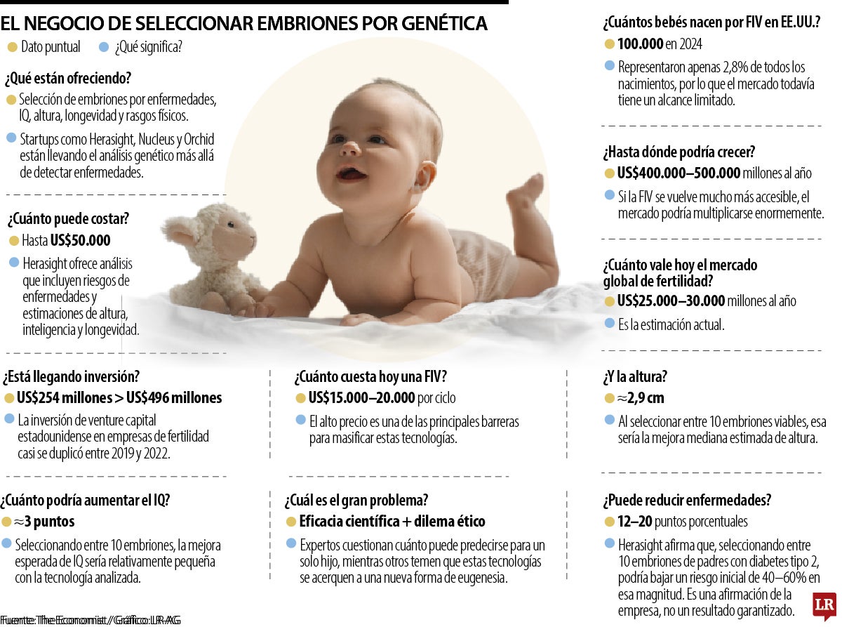 Gráfico LR