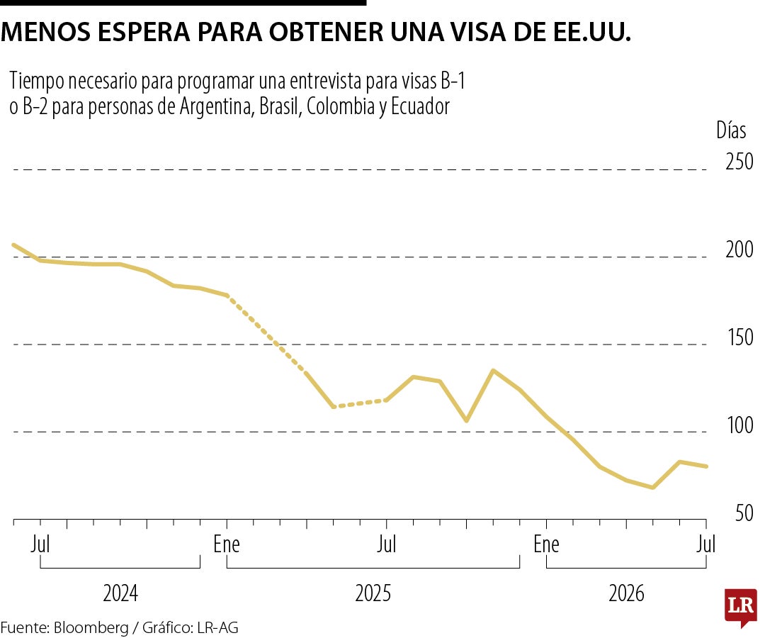 Gráfico LR