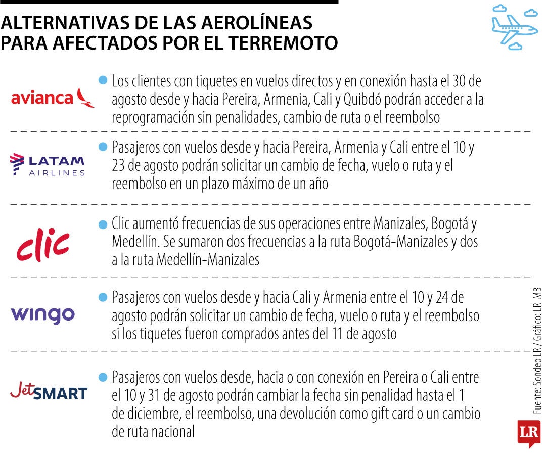 Aerolíneas flexibilizan vuelos tras terremoto y ofrecen cambios y reembolsos a pasajeros