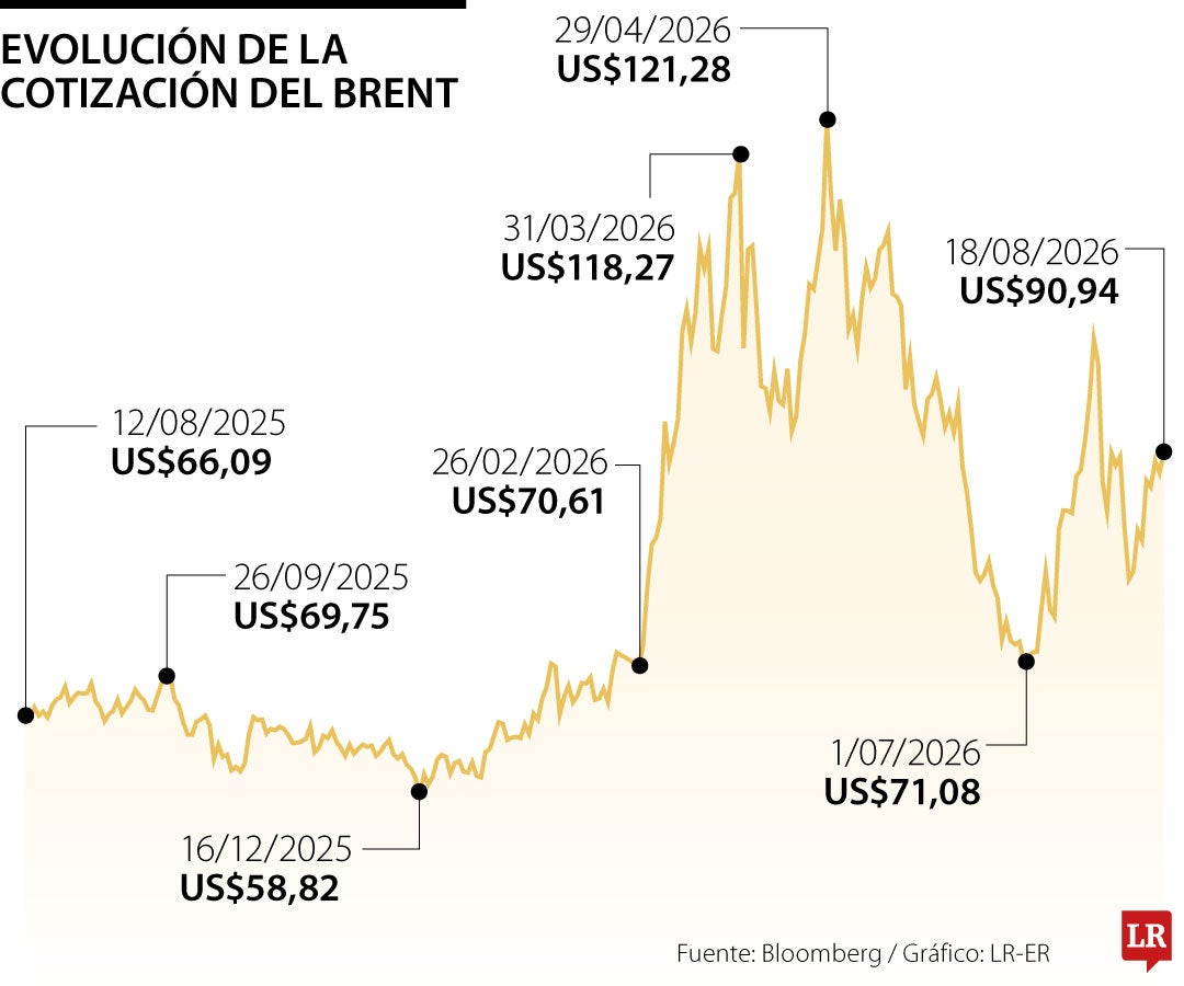 Trump da por terminado el pacto con Irán e impulsa al brent por encima de los US$90