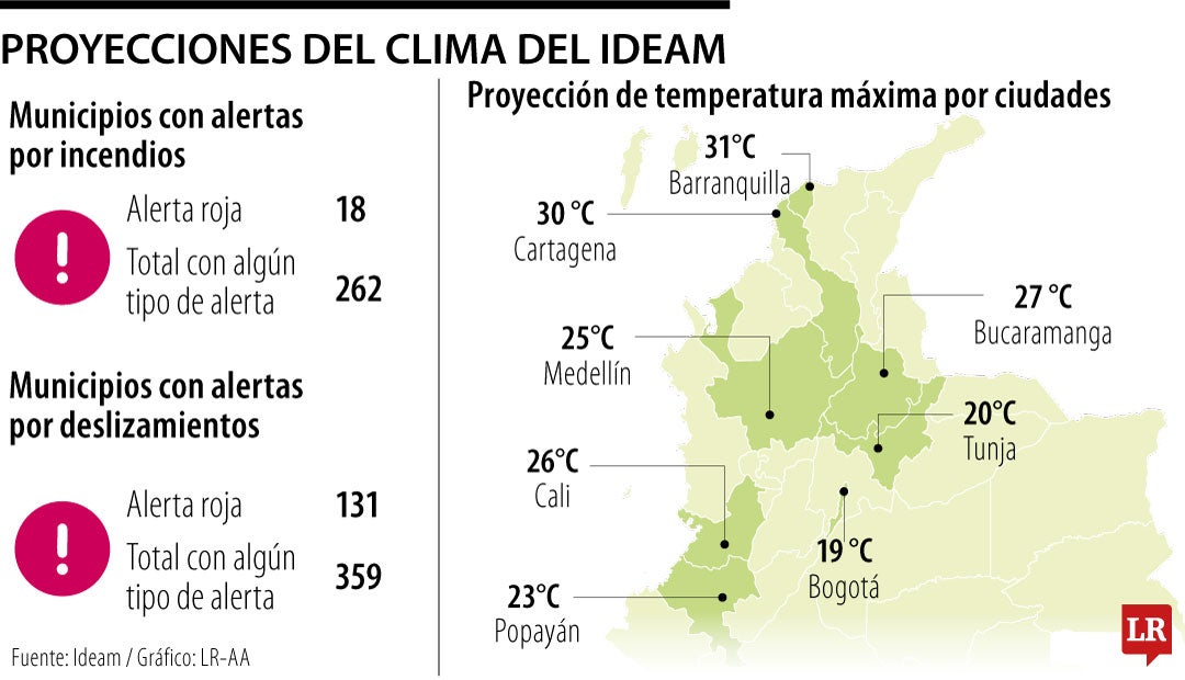 Proyecciones del clima del Ideam Proyecciones del clima del Ideam