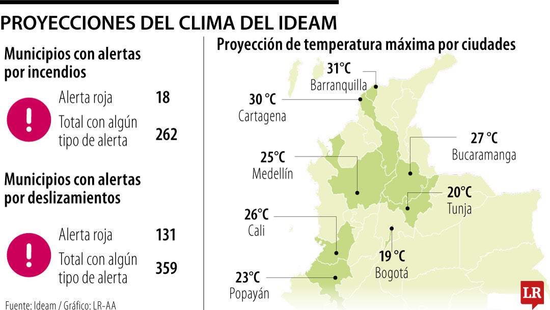 Proyecciones del clima del Ideam