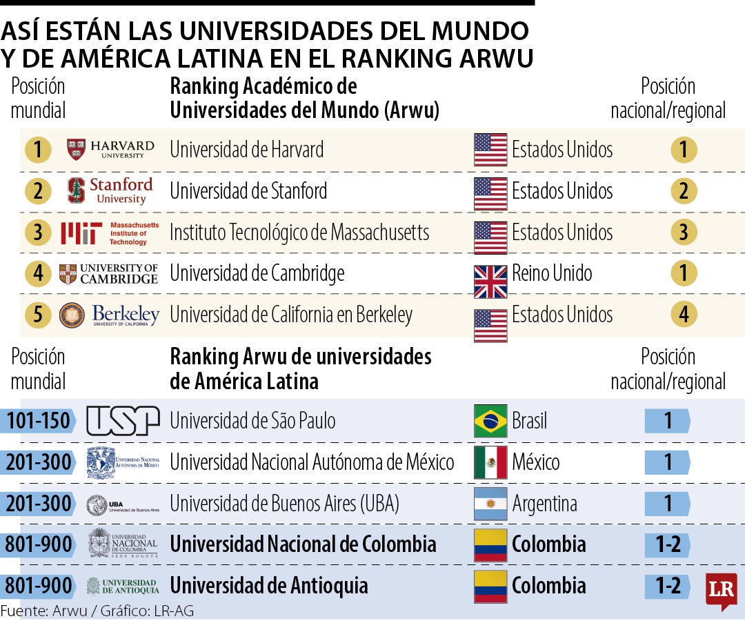 Gráfico LR