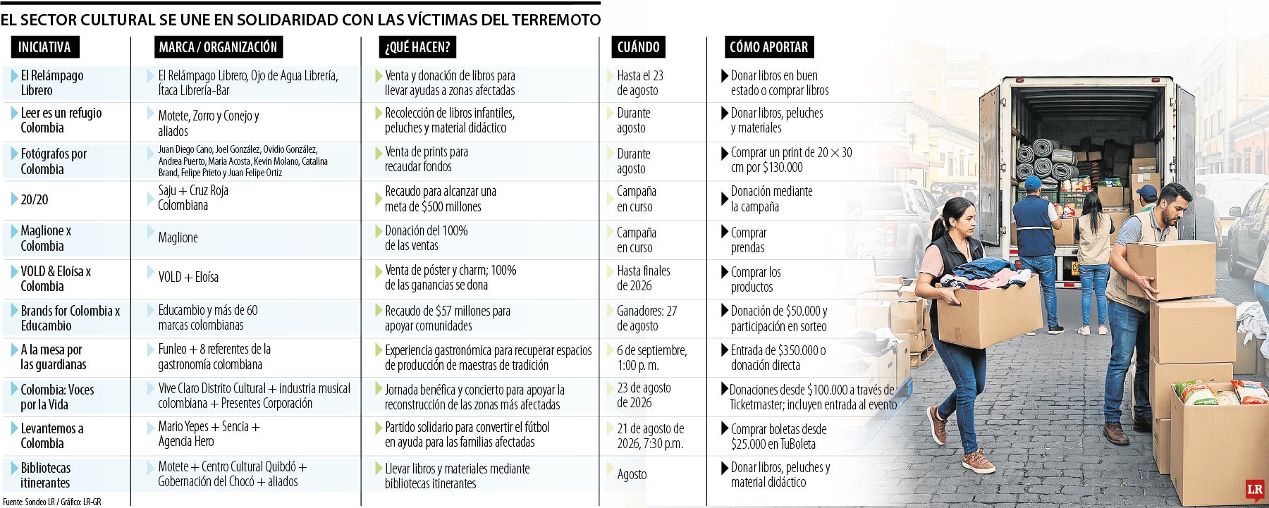Solidaridad