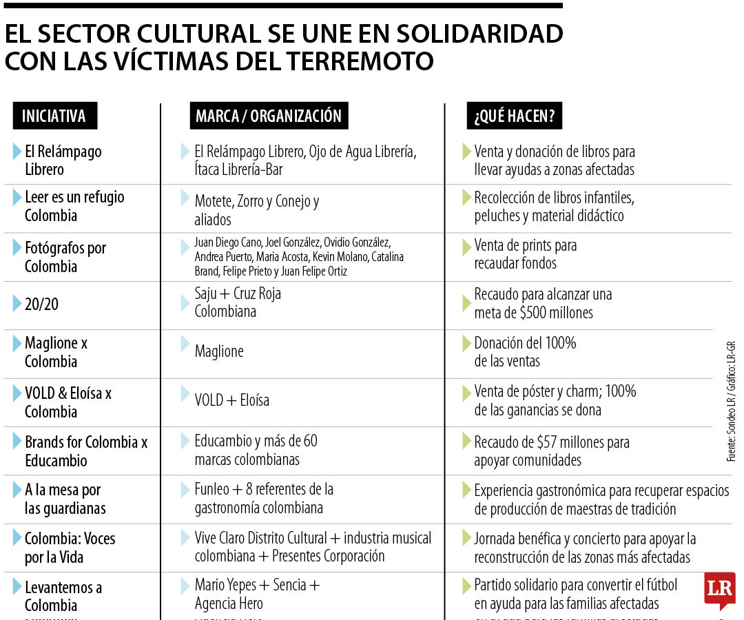 Solidaridad