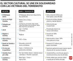 Solidaridad Solidaridad