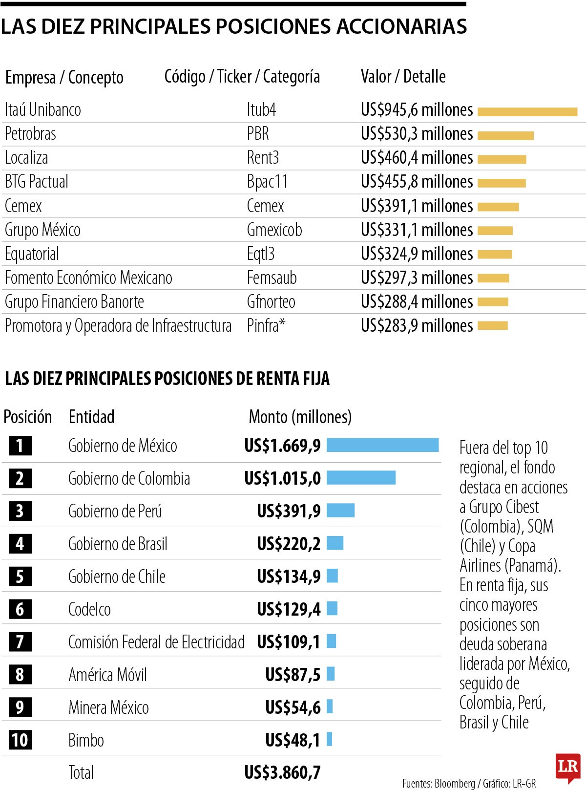 Gráfico LR