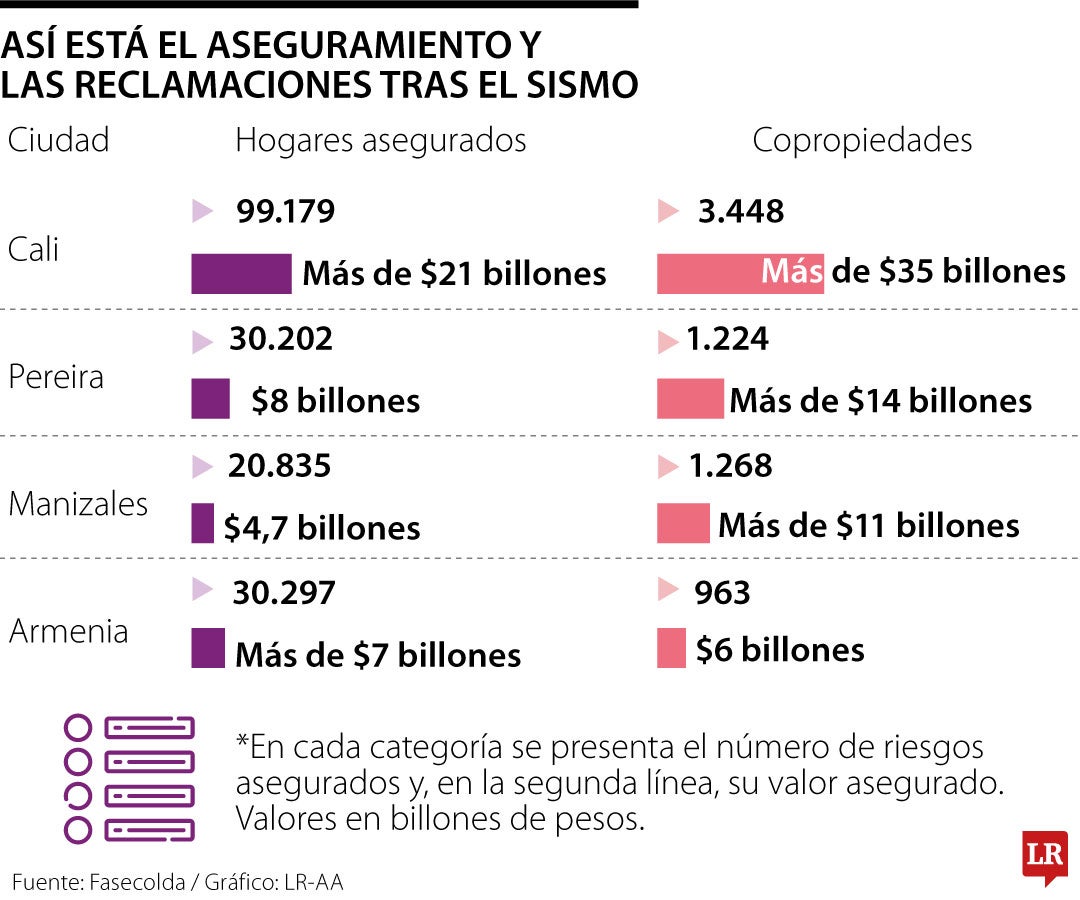 Seguros por sismo