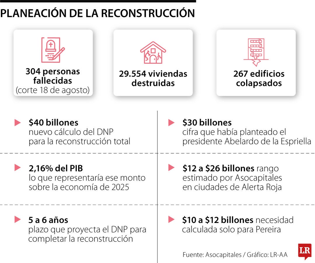 La reconstrucción que se necesita