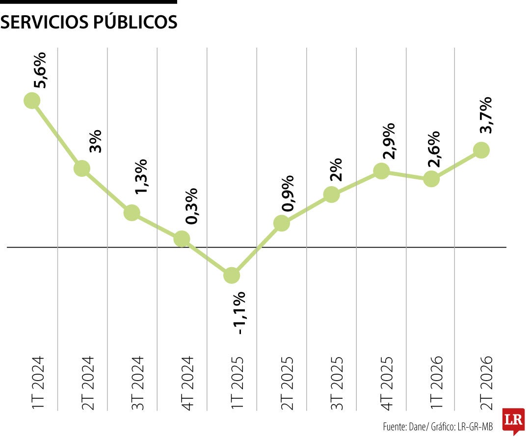 Servicios públicos