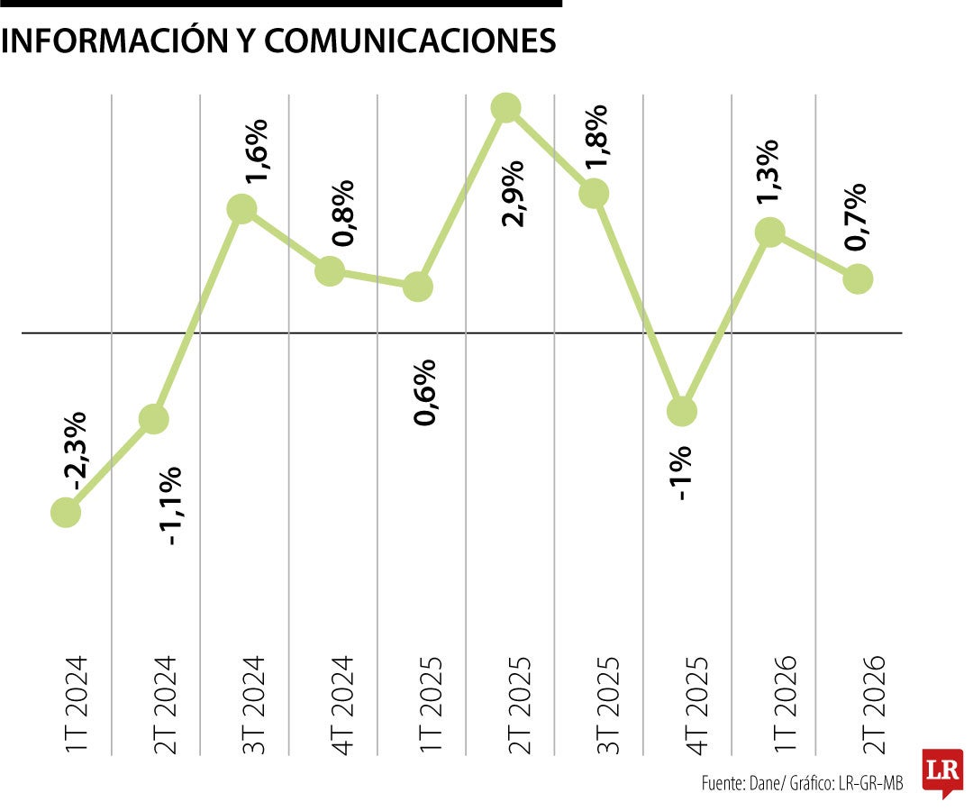 Información y comunicaciones