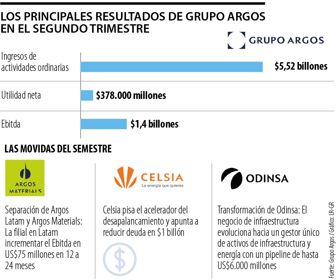 El negocio entre Pactia y Mallplaza por $1,2 billones cerraría en septiembre