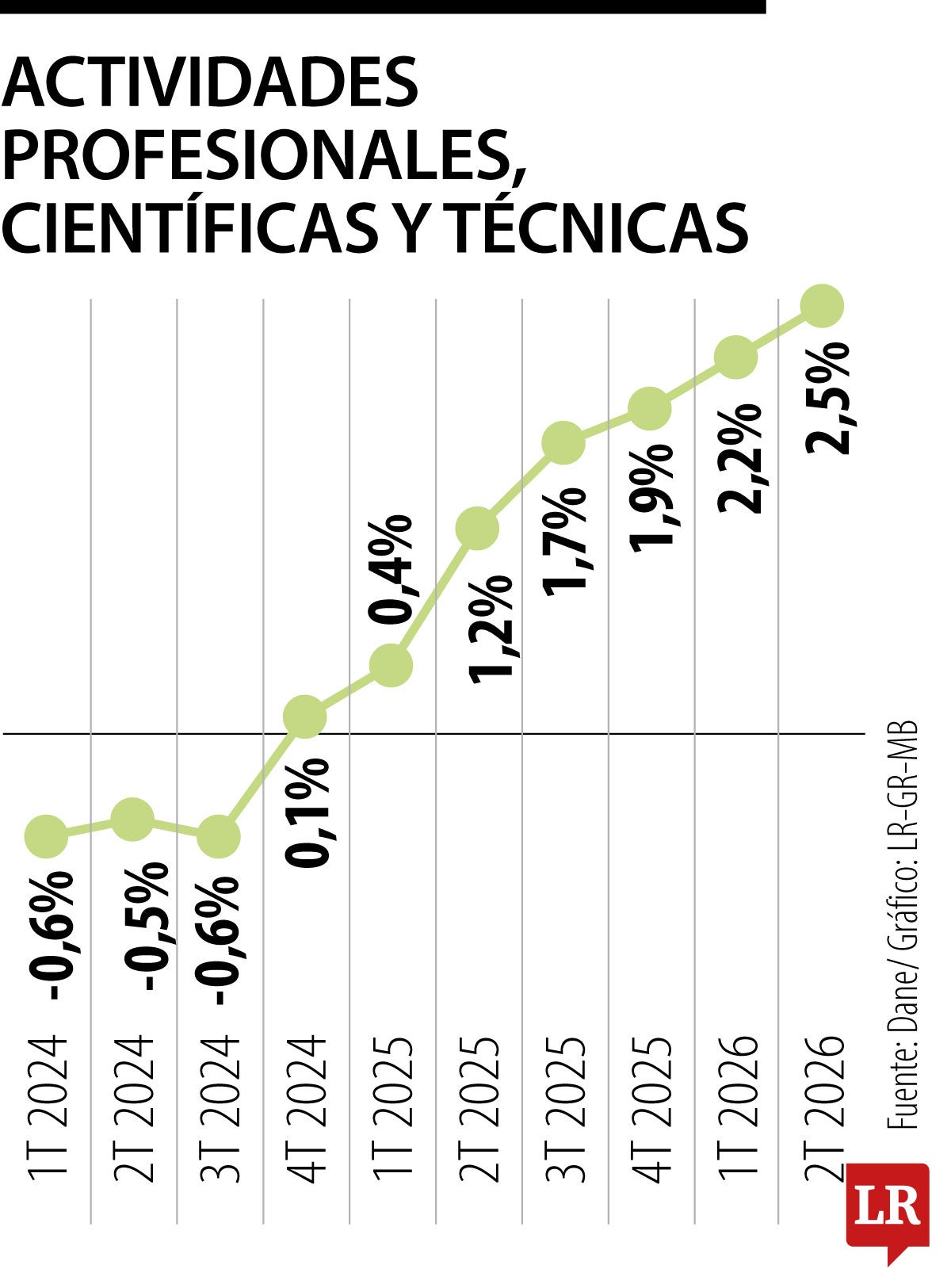 Actividades científicas