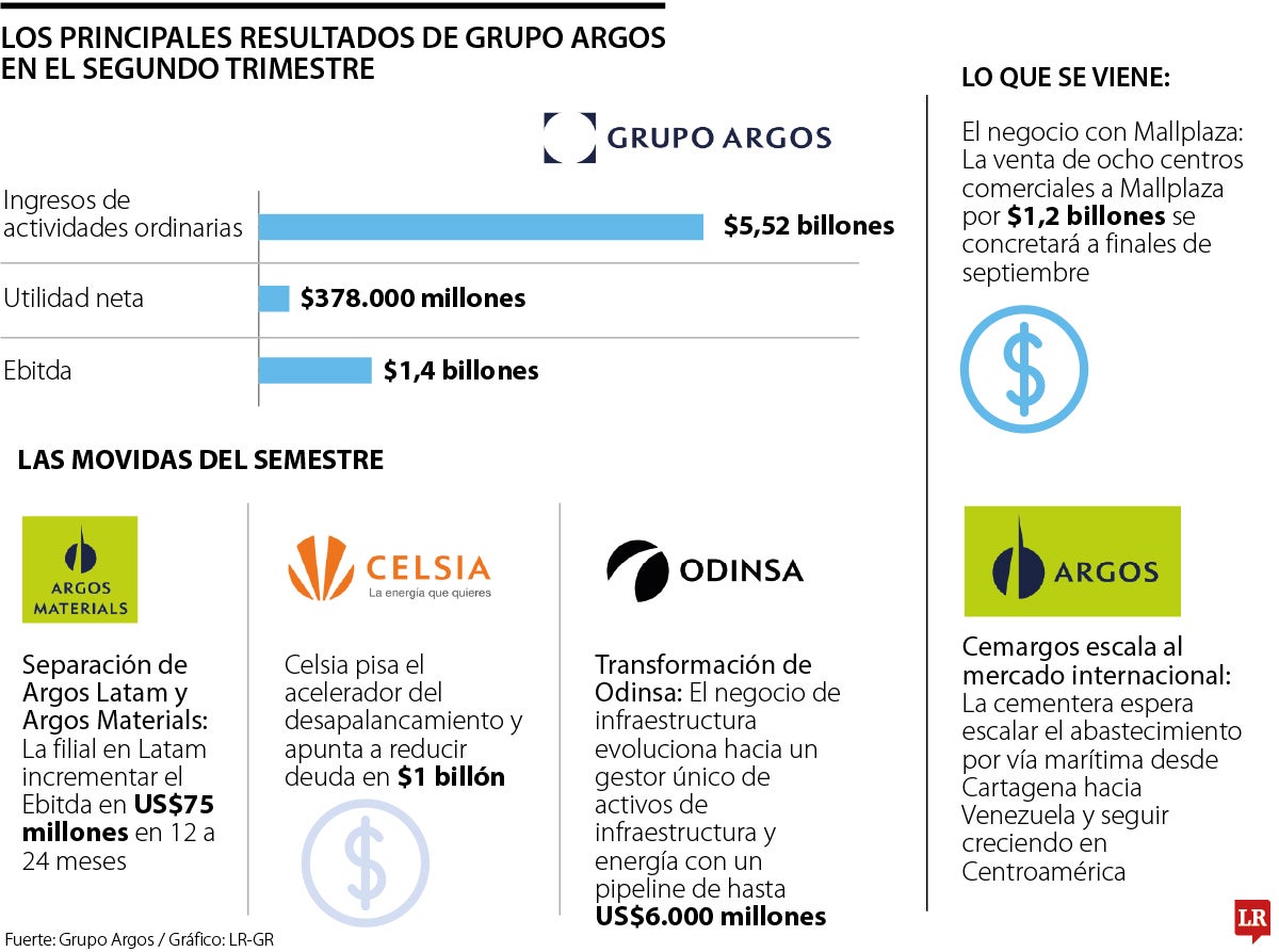 El negocio entre Pactia y Mallplaza por $1,2 billones cerraría en septiembre