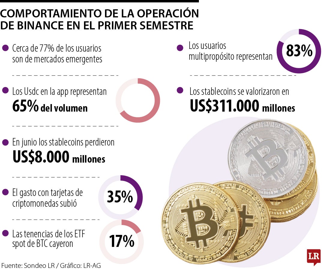 Informe de Binance