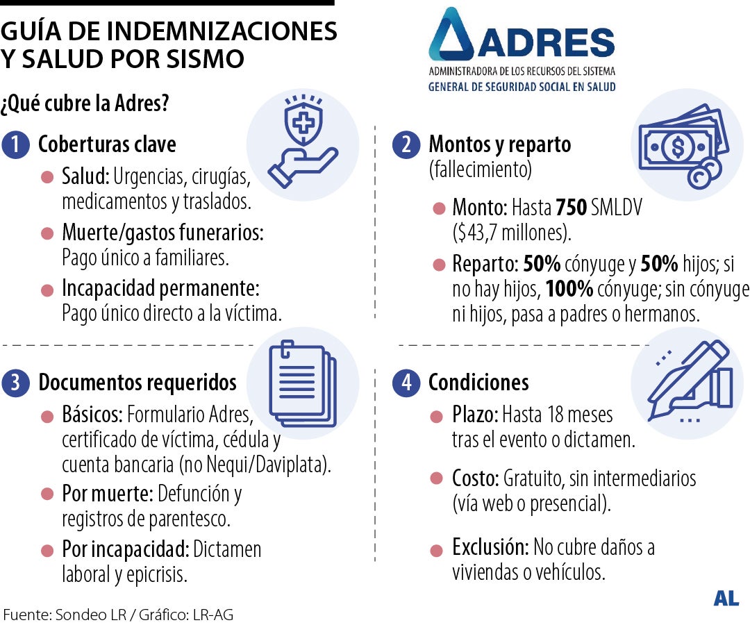 Adres reconoce indemnizaciones y atención en salud para víctimas del terremoto