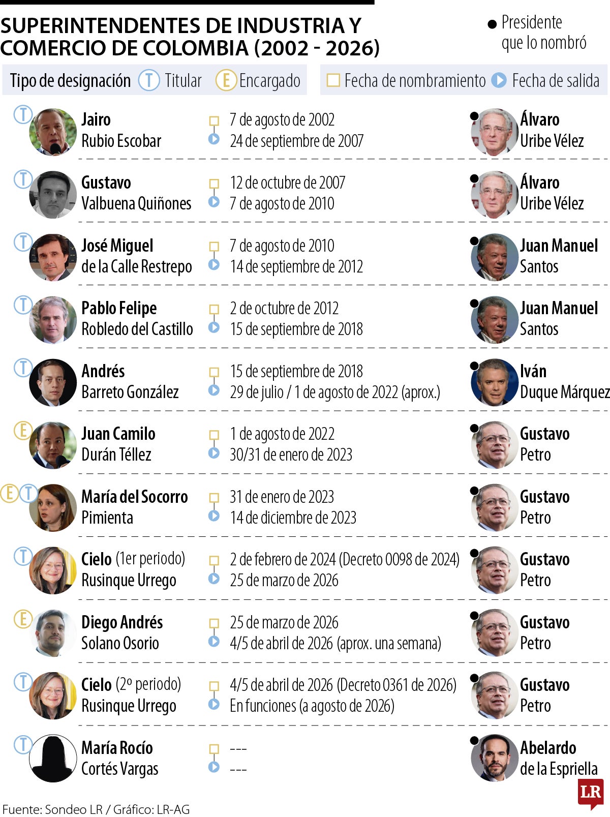 Superintendencia de Industria y comercio.