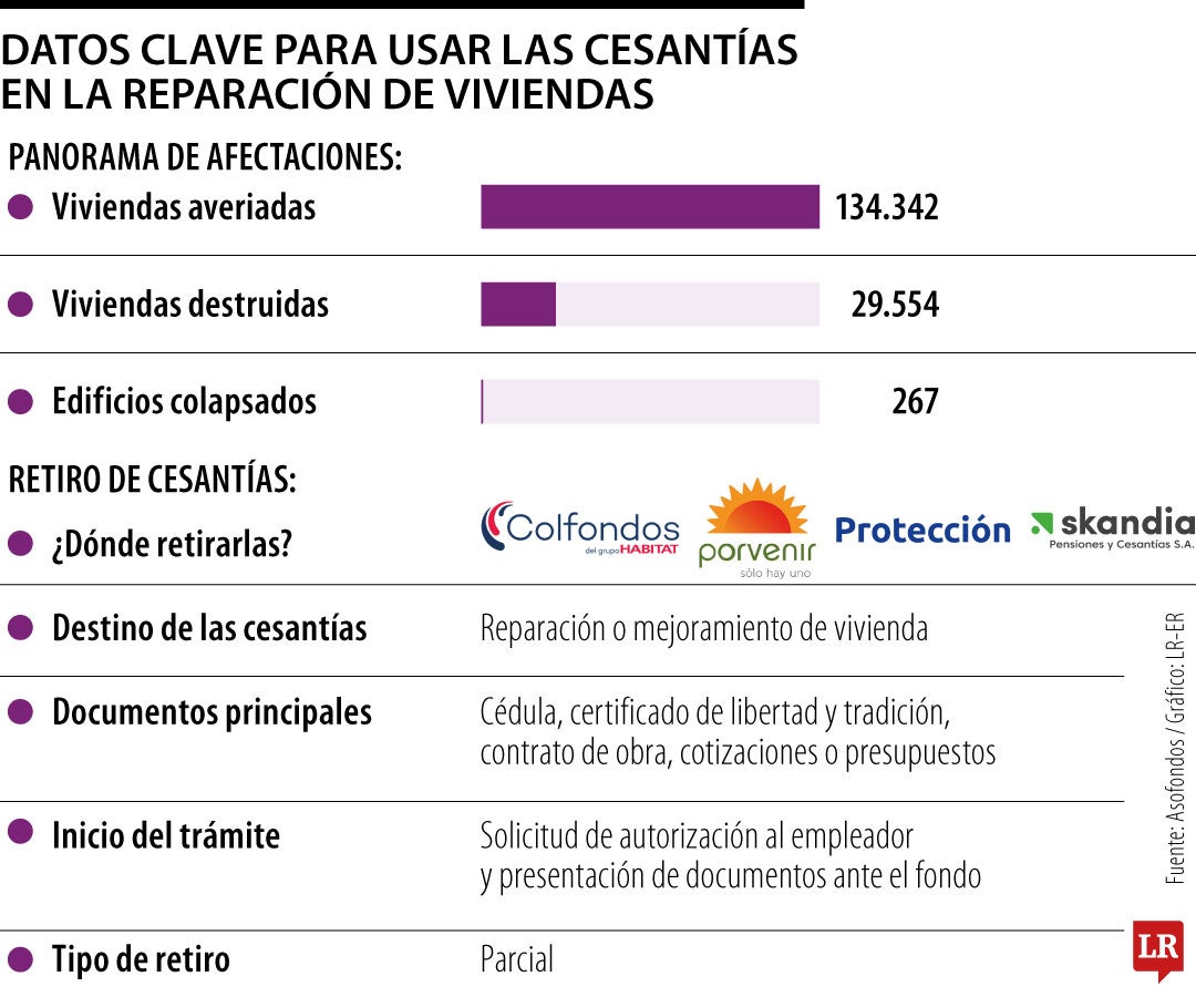 Cesantías para reparación de vivienda
