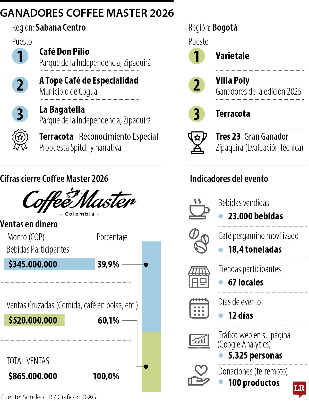 Coffee Master